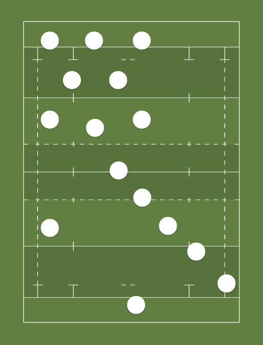 England - Rugby lineups, formations and tactics