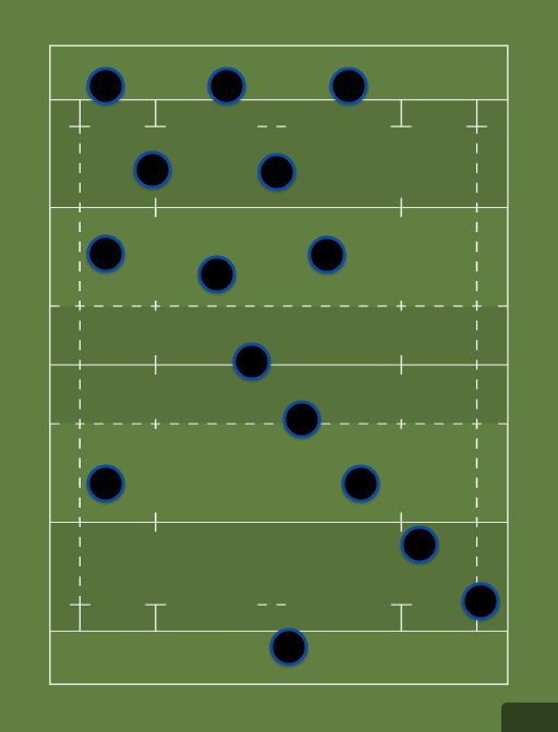 RUCK's Team of the Week - Rugby lineups, formations and tactics