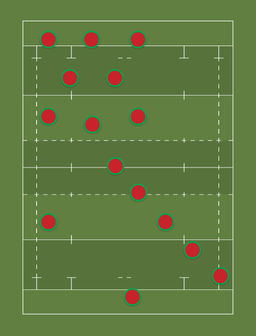 Portugal World Rugby Test Matches Rugby union formation creator