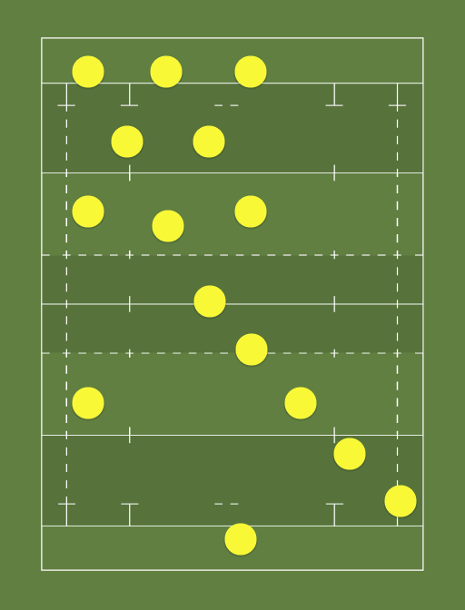 Australia - Rugby lineups, formations and tactics