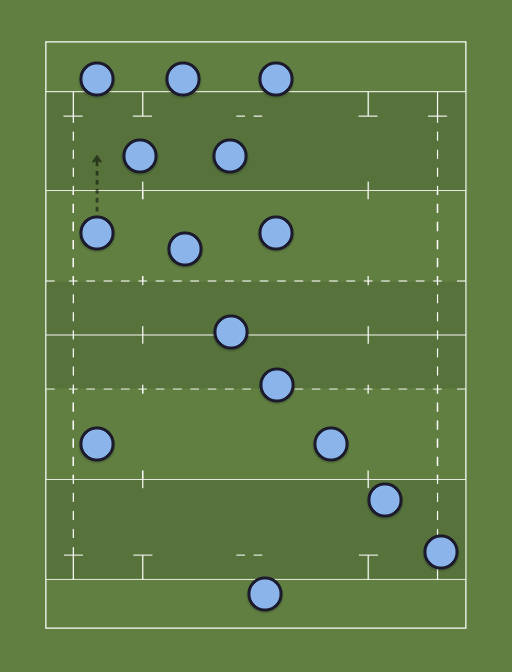 Dublin - Rugby lineups, formations and tactics