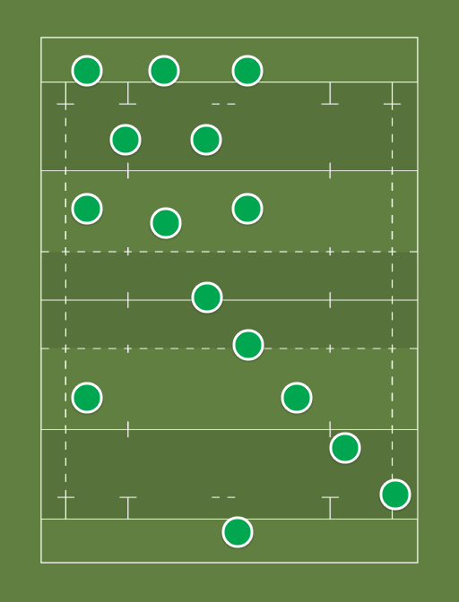 Ireland XV - Rugby lineups, formations and tactics