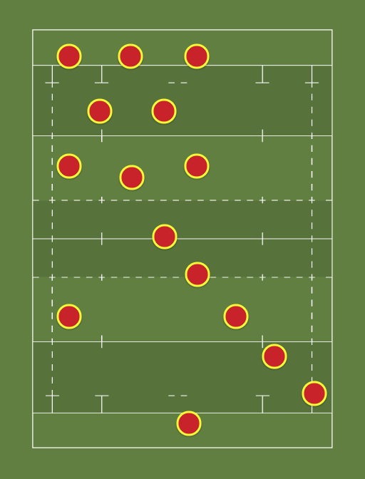 British & Irish Lions - Rugby lineups, formations and tactics