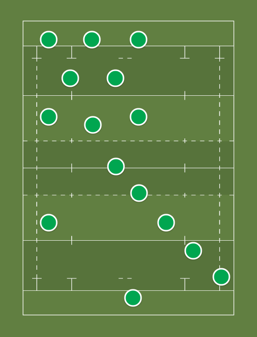 Ireland - Rugby lineups, formations and tactics