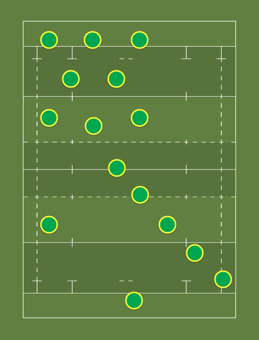 Ireland - Six Nations - 14th February 2015 - Rugby lineups, formations and tactics