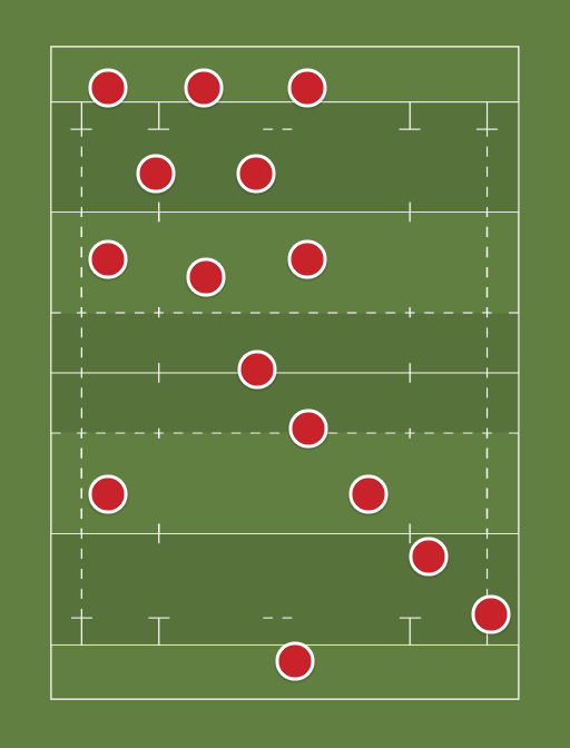 Wales - Rugby lineups, formations and tactics