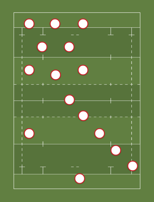 England v France - Six Nations Championship 2014 - 1st February 2014 - Rugby lineups, formations and tactics
