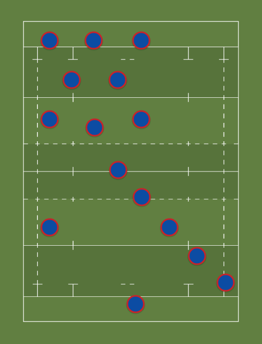 France - Rugby lineups, formations and tactics