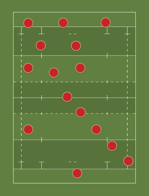Newcomers - SR 2017 - Rugby lineups, formations and tactics