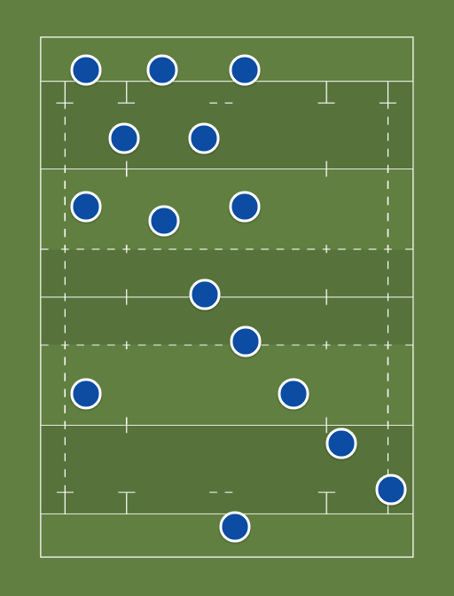 Italy - Rugby lineups, formations and tactics