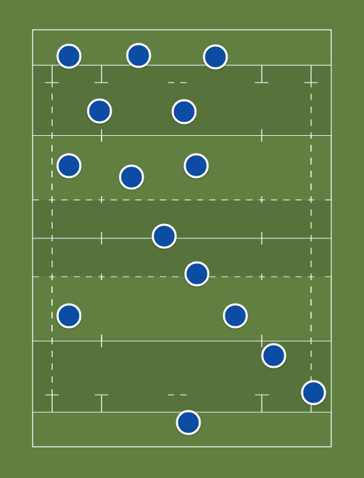 Rugby Championship Best XV - Rugby Championship Best XV - Rugby lineups, formations and tactics