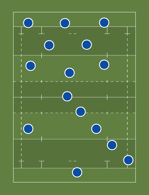 Italy - Rugby lineups, formations and tactics