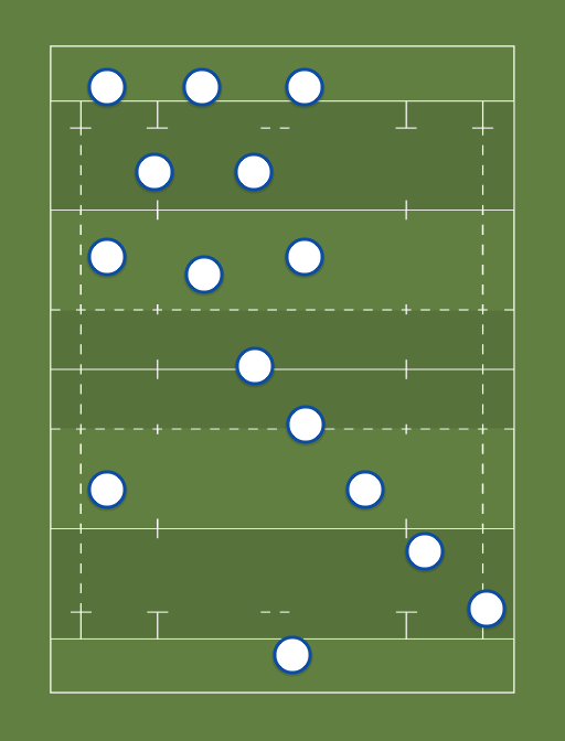 Scotland - Rugby lineups, formations and tactics