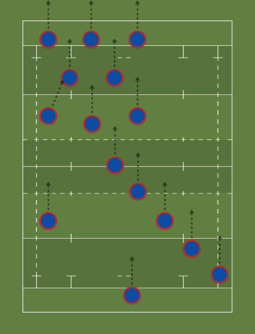 Atherstone Bobcats - Rugby union formation creator - ShareMy15.com